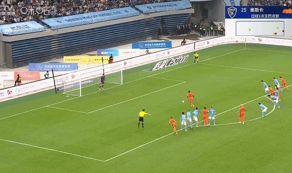 【中超】奥斯卡双响拜合拉木染红 新鹏城3比4玉昆