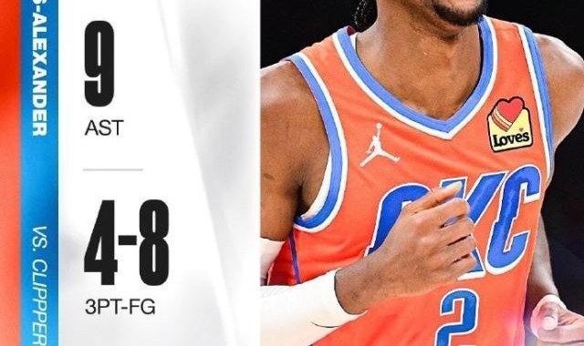 SGA轰45分生涯新高！带队赢快艇却被吐槽哨子护体